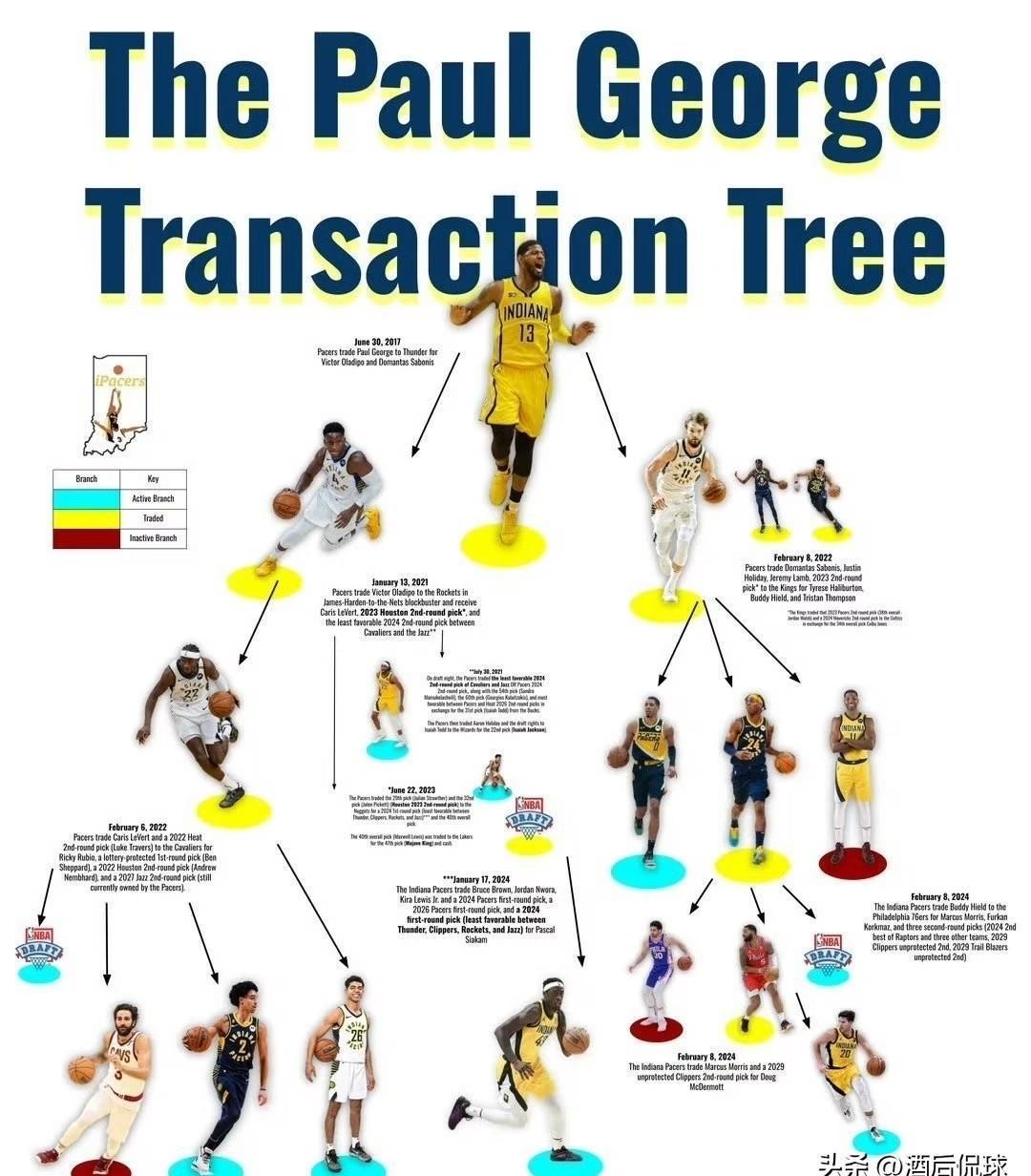 巨星之间的较量：体育明星之间的对抗看点的简单介绍